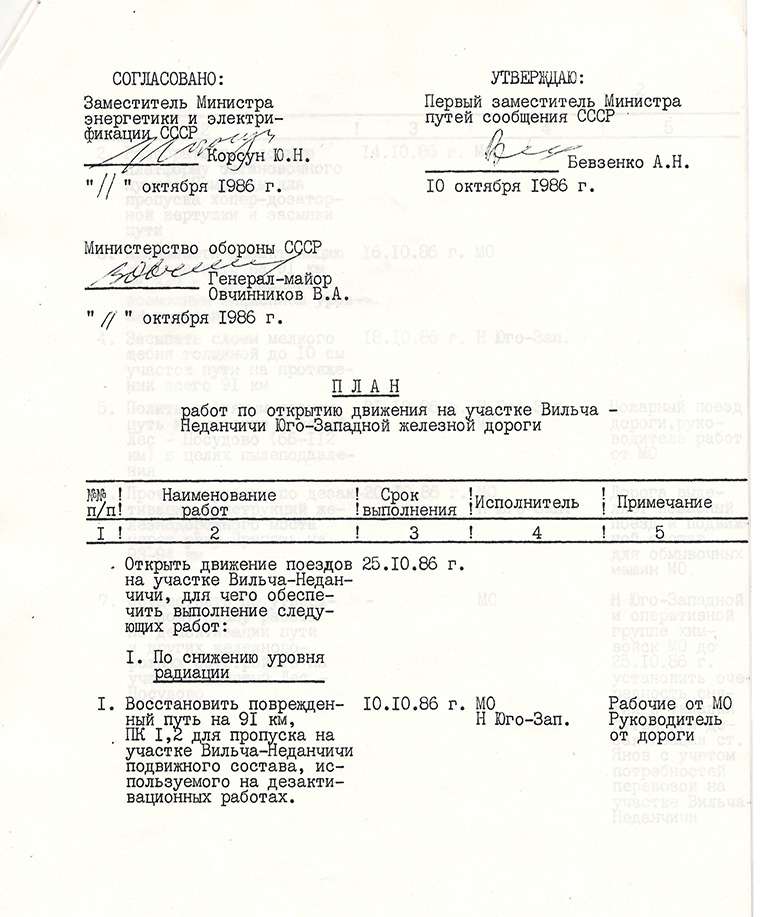 Документ станції Семиходи